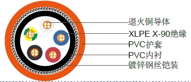 4+EϩԵϩװ,0.6/1kV 