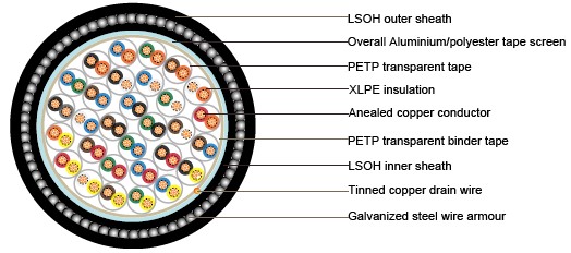 BS5308 Cable Part 1 Type 2 XLPE-OS-SWA-LSOH