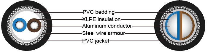 BS 5467 Armoured Power Cables, 600/1000V