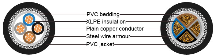 BS 5467 Armoured Power Cables, 600/1000V