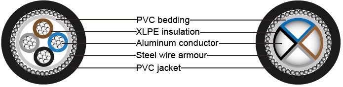 BS 5467 Armoured Power Cables, 600/1000V