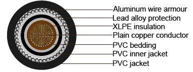 EEMUA 133 Lead covered armoured Power Cables to BS 5467, 600/1000V