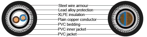 EEMUA 133 Lead covered armoured Power Cables to BS 5467, 600/1000V