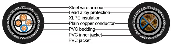 EEMUA 133 Lead covered armoured Power Cables to BS 5467, 600/1000V