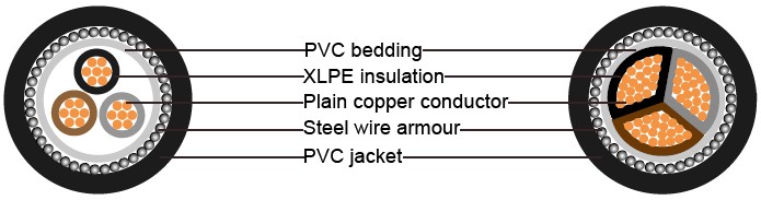 BS 5467 Armoured Power Cables, 600/1000V