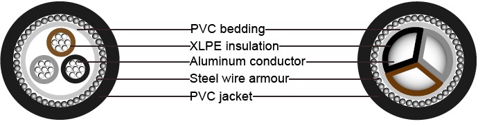 BS 5467 Armoured Power Cables, 600/1000V