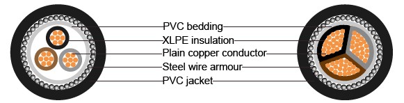 BS 5467 Armoured Power Cables, 1900/3300V