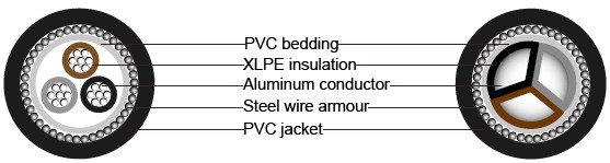 BS 5467 Armoured Power Cables, 1900/3300V