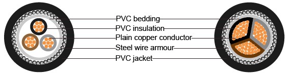 BS 6346 PVC Insulated Cables,1900/3300V