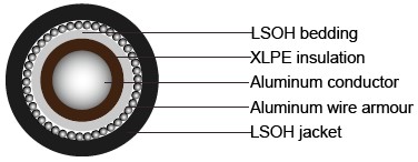 BS 6724 Armoured Power Cables, 600/1000V