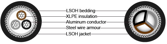 BS 6724 Armoured Power Cables, 600/1000V