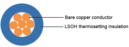 6491B Conduit Wiring Cable 