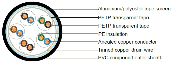 PAS 5308 Cable Part 1 Type 1 PE-OS-PVC