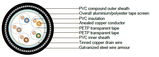 PAS 5308 Cable Part 2 Type 2 PVC-OS-SWA-PVC