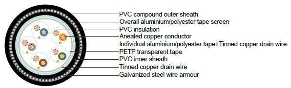 PAS 5308 Cable Part 2 Type 2 PVC-IS-OS-SWA-PVC