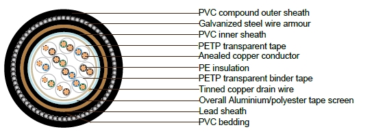 PAS 5308 Cable Part 1 Type 3 PE-OS-Lead-SWA-PVC