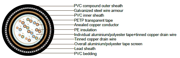 PAS 5308 Cable Part 1 Type 3 PE-IS-OS-Lead-SWA-PVC