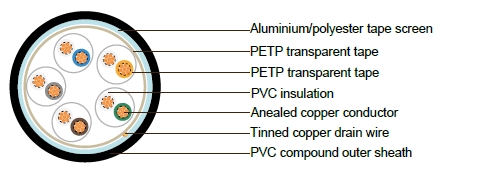 PAS 5308 Cable Part 2 Type 1 PVC-OS-PVC