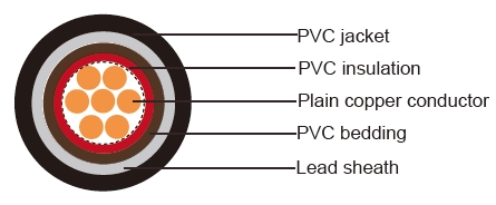 IEC 60502-1 Cables