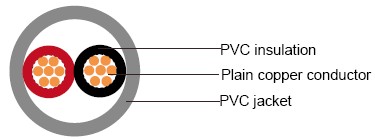 IEC 60502-1 Cables