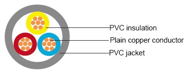 IEC 60502-1 Cables