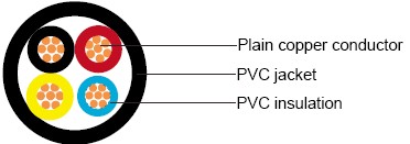 IEC 60502-1 Cables