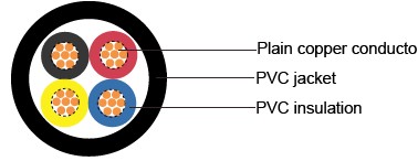 IEC 60502-1 Cables