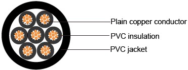 IEC 60502-1 Cables