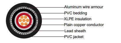 IEC 60502-1 Cables