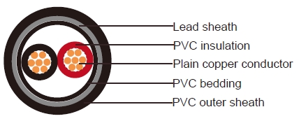 IEC 60502-1 Cables