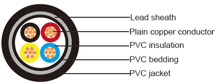 IEC 60502-1 Cables