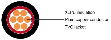 IEC 60502-1 Cables