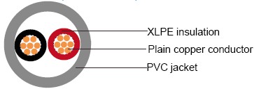 IEC 60502-1 Cables