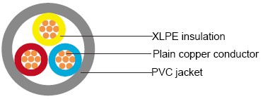 IEC 60502-1 Cables