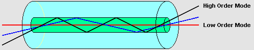 Optical Fiber Cabling