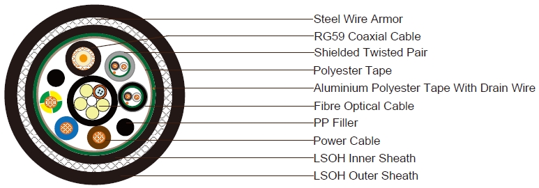 1xRG59+4 Core 62.5 Fiber Cable+3xPower Cable+2x1x2x24AWG Pairs SWB LSZH Sheathed Composite 