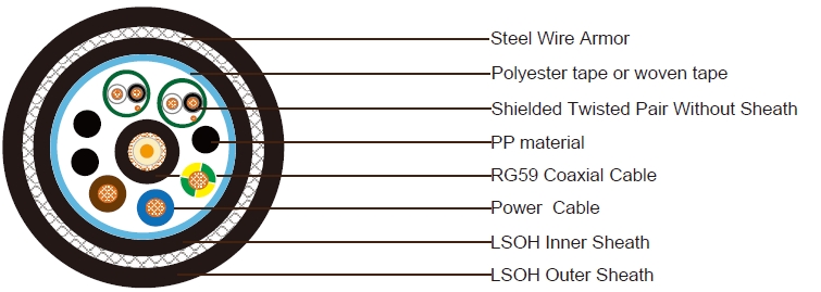 1xRG59+3x1.5 Power Cable+2x1x2x24AWG Shielded Control Cable Without Sheath SWB LSZH Sheathed