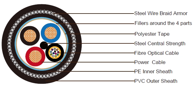 3x2.5 Power Cable + 12C Fiber Optic Cable SWA LSZH Sheathed Composite Cable