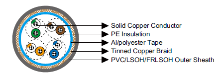 Cat 5e SF/UTP 24AWG 4P/8P