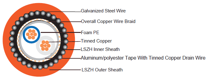 RE-02Y(St)CHGSWAH1P24AWG