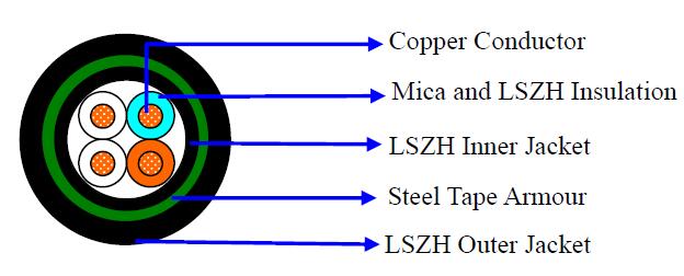 0.5MM CU/MICA/LSZH/LSZH/STA/LSZH CATEGORY 3 FIRE RESISTANT TELEPHONE CABLE