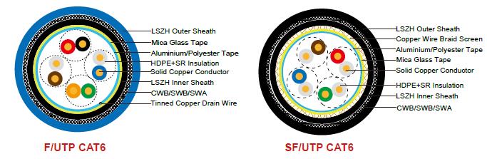 FFX-CAT6U/UTP4P23FR CWB/SWB/SWA

FFX-CAT6F/UTP4P23FR CWB/SWB/SWA

FFX-CAT6SF/UTP4P23FR CWB/SWB/SWA