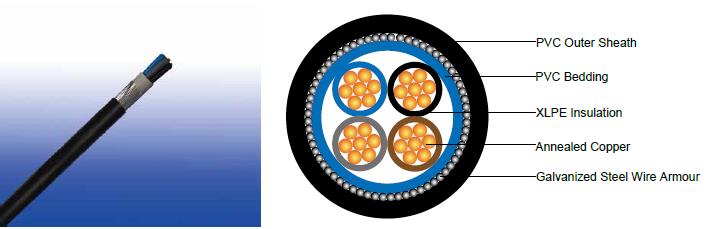 FGD400 1RVMV-R (CU/XLPE/PVC/SWA/PVC 600/1000V Class 2)