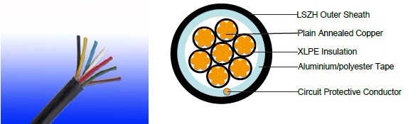 300/500V XLPE Insulated, LSZH Sheathed, Screened Power Cables (multicore)