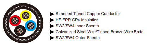 Armoured Flame Retardant Power & Control Cables