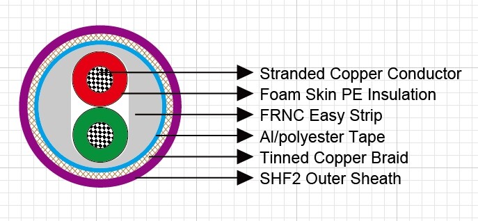 PROFIBUS 1 Pair 22 AWG