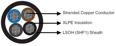 M2XH 0.6/1 kV XLPE Insulated, LSOH (SHF1) Sheathed Flame Retardant Power & Control Cables (Multicore)