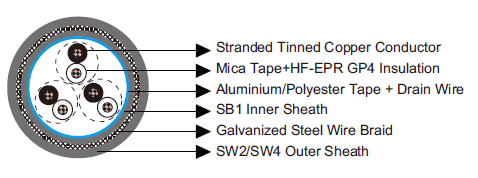 IEC60092 Offshore & Marine Cables