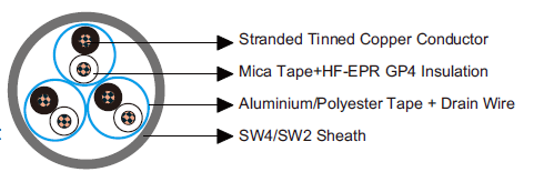 IEC60092 Offshore & Marine Cables