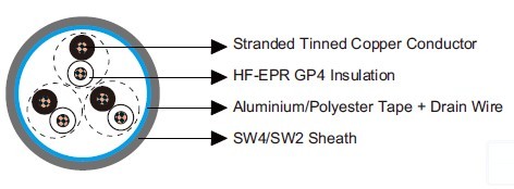 IEC60092 Offshore & Marine Cables